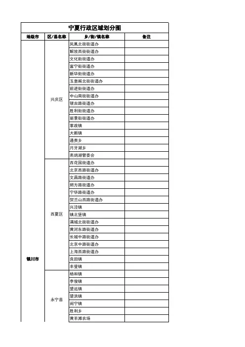 宁夏回族自治区行政区域划分图(2014,从省到乡镇,超值)