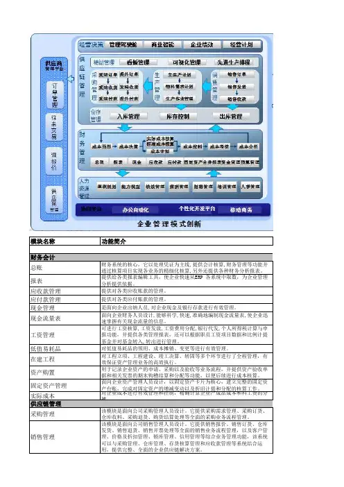 K3 WISE 功能列表