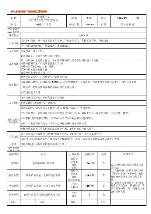 (精品文档)精益生产_生产现场常见异常处理流程