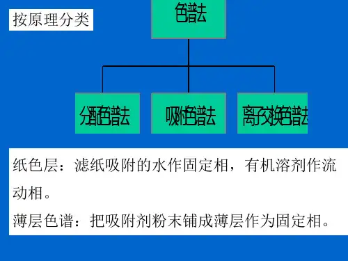 TLC(使用)精品PPT课件