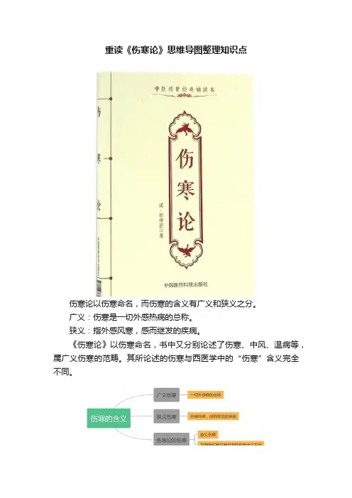 重读《伤寒论》思维导图整理知识点