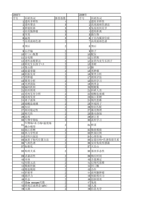 【浙江省自然科学基金】_关系_期刊发文热词逐年推荐_20140811
