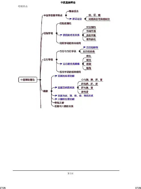 中医基础理论(讲义)