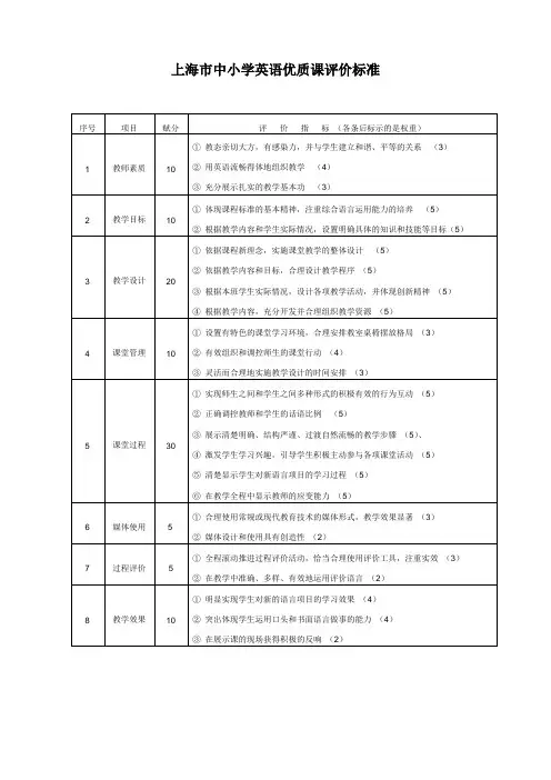 中小学英语优质课评价标准