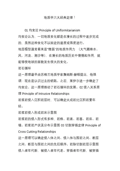 地质学六大经典定律!