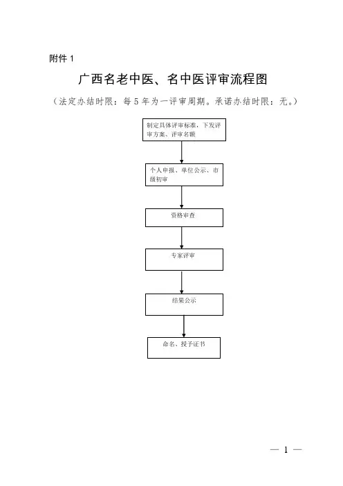 广西名老中医、名中医评审附件