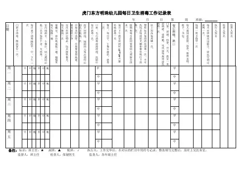 每日卫生消毒记录表