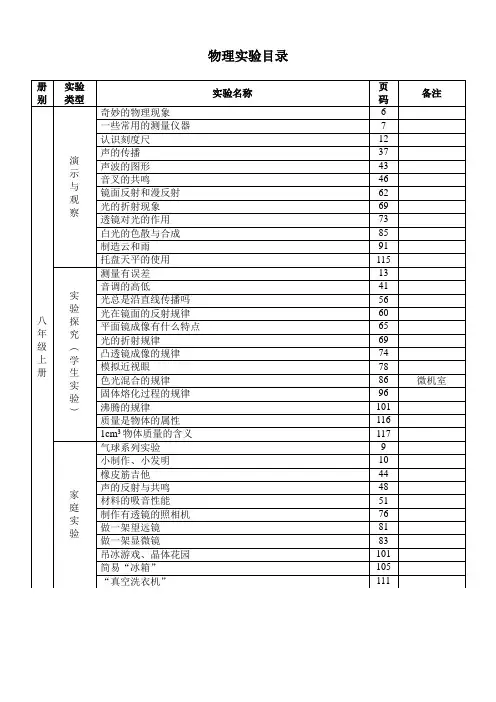 物理实验目录(教科版)八年级上册