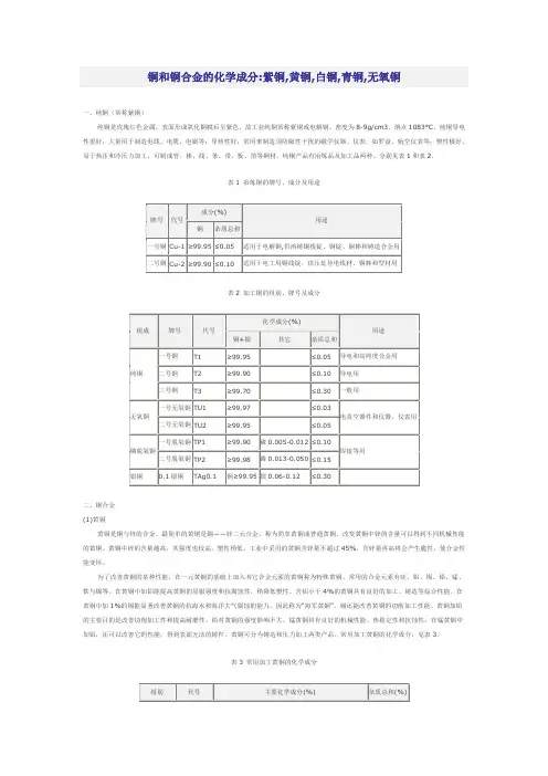 铜材质成分