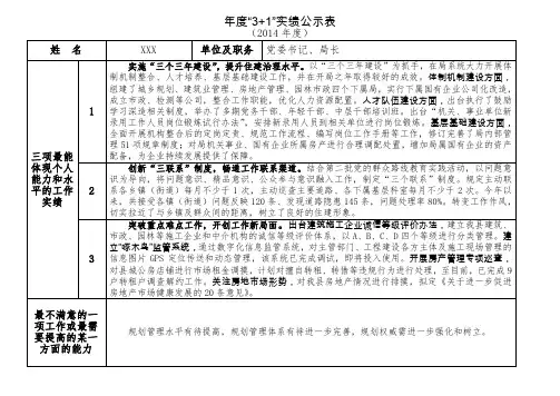 2014年度领导干部“3+1”实绩公示表