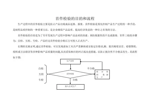 首件检验的目的和原理