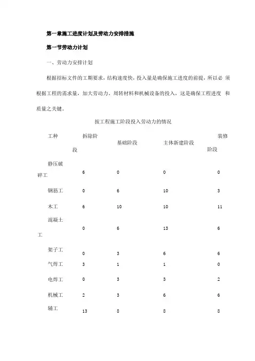 施工进度计划及劳动力安排措施