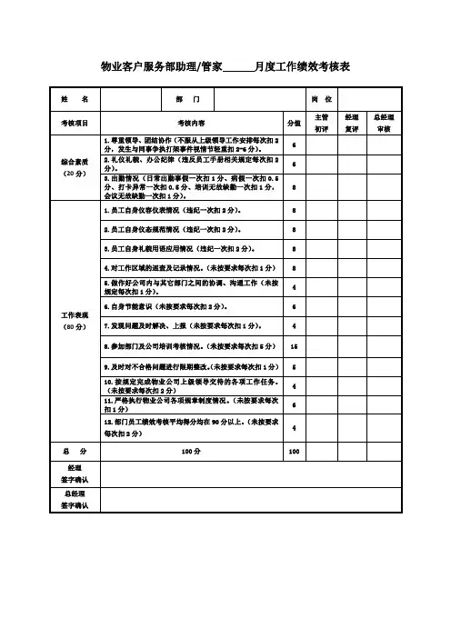 物业客户服务部助理管家月度工作绩效考核表