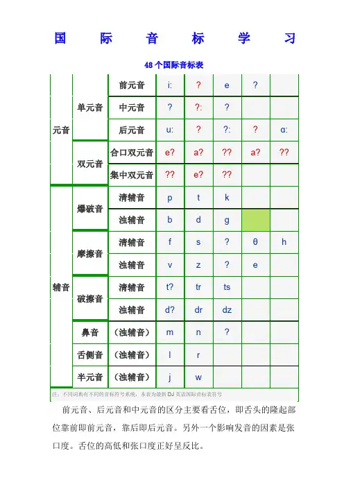 48个国际音标表(英语发音方法)