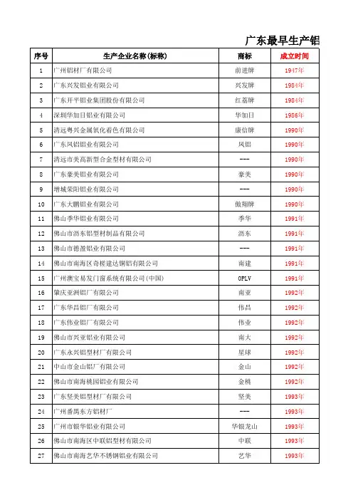 广东最早生产铝型材企业名录