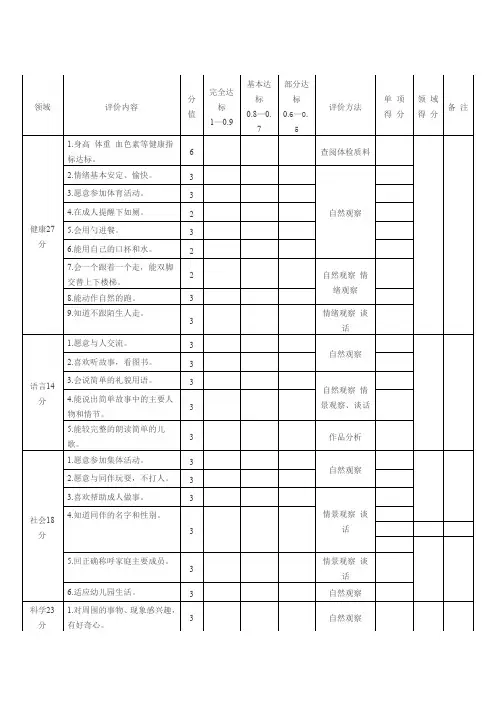 (幼儿园知识)2.5――3岁儿童素质发展水平评价标准