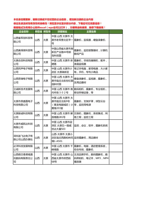 新版山西省摄象机工商企业公司商家名录名单联系方式大全12家