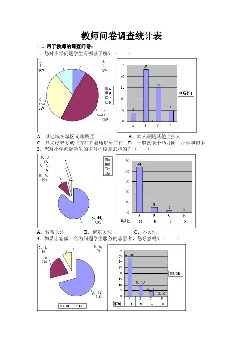 农村小学问题生教师问卷调查统计表