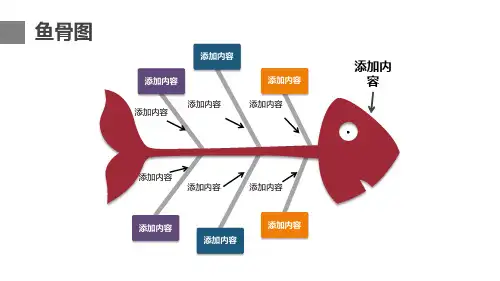 鱼骨图因果并列递进关系流程图PPT模板
