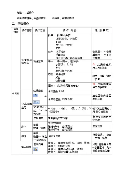 高中信息技术会考 EXCEL知识点