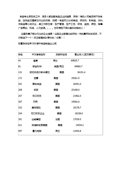 食品专业的职业选择