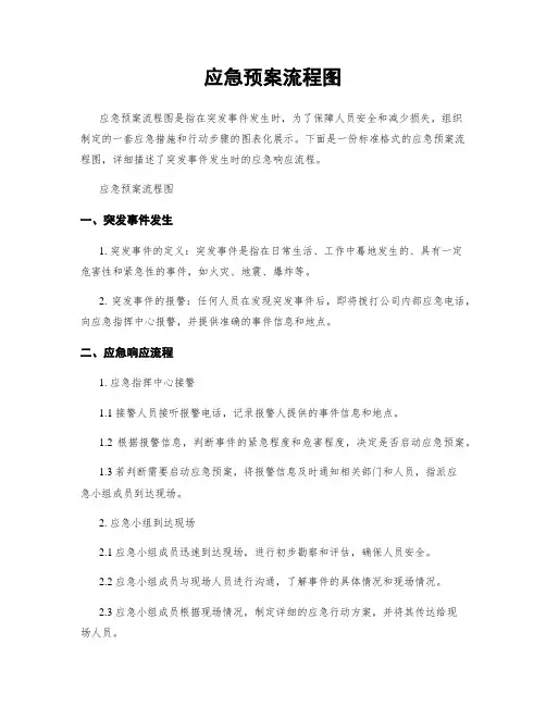 应急预案流程图