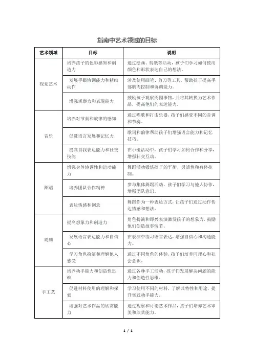 指南中艺术领域的目标