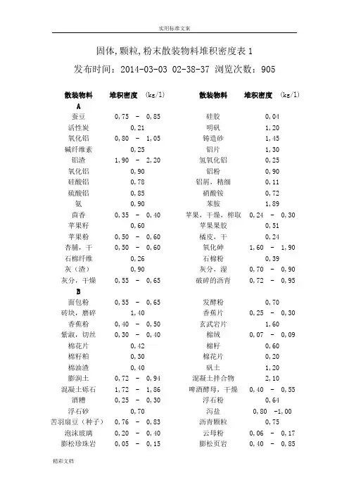 常见的散料堆积密度汇总情况