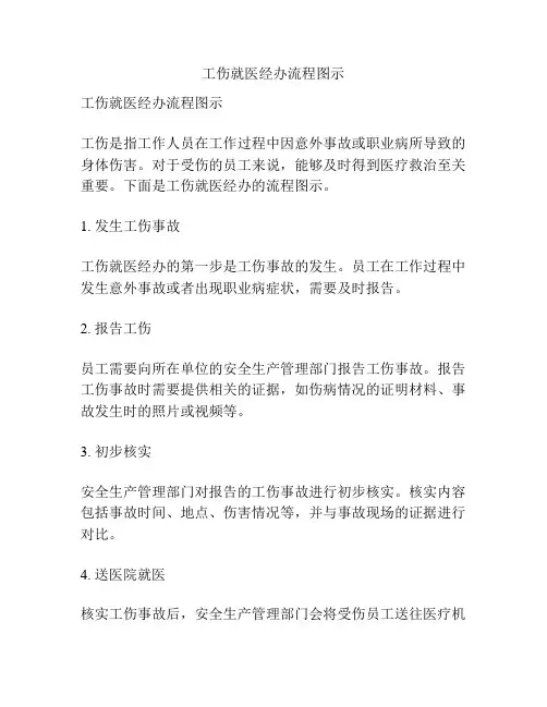 工伤就医经办流程图示