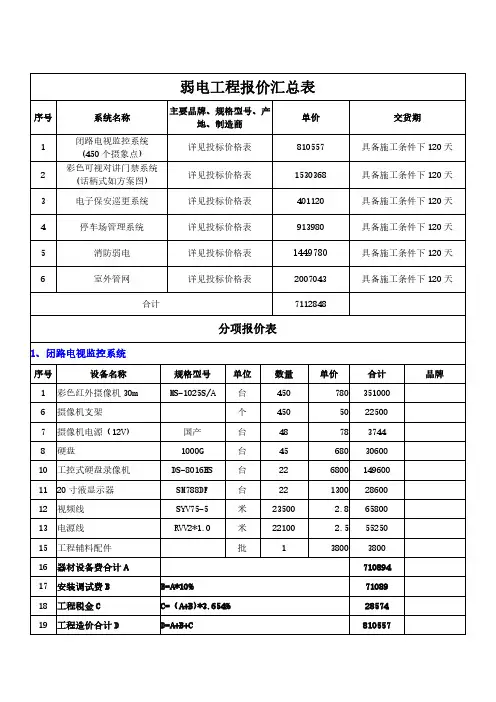 弱电工程明细报价表