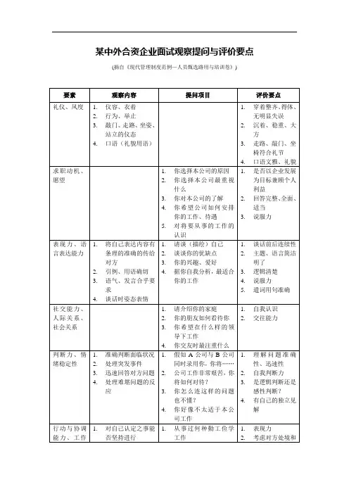 某企业招聘面试观察提问与评价要点干货