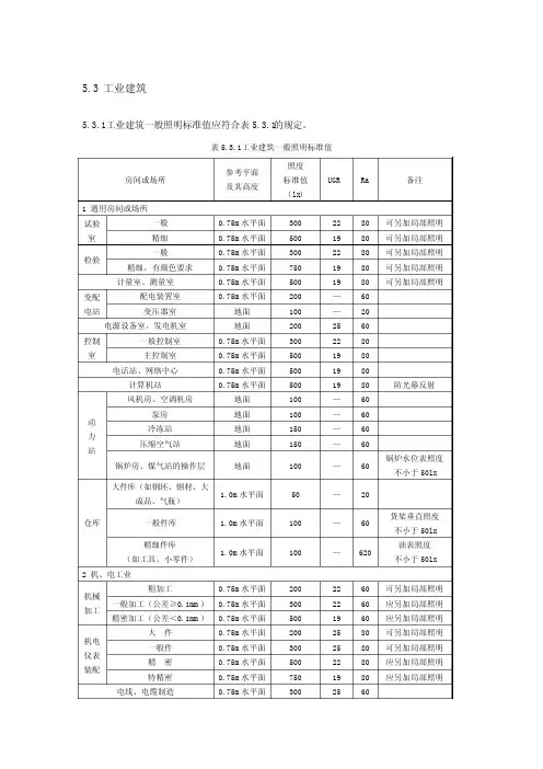 工业照明设计