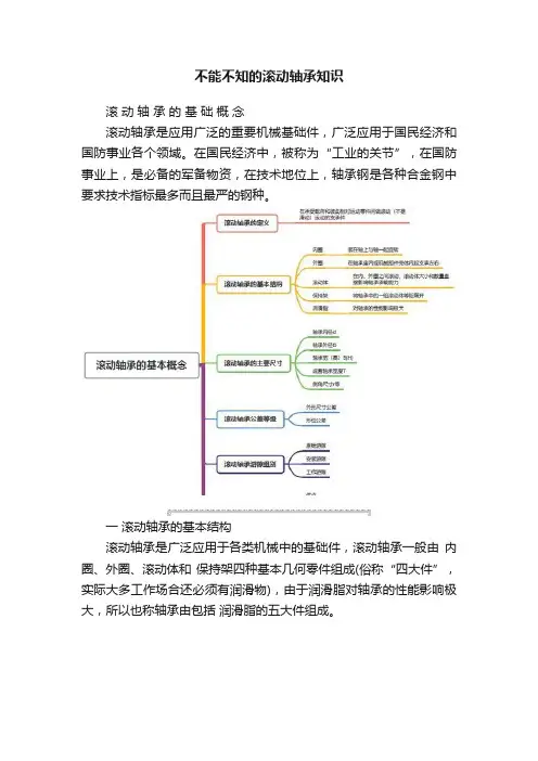 不能不知的滚动轴承知识