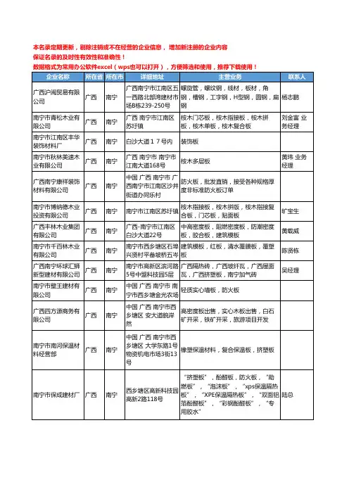 2020新版广西省板材工商企业公司名录名单黄页联系方式大全48家