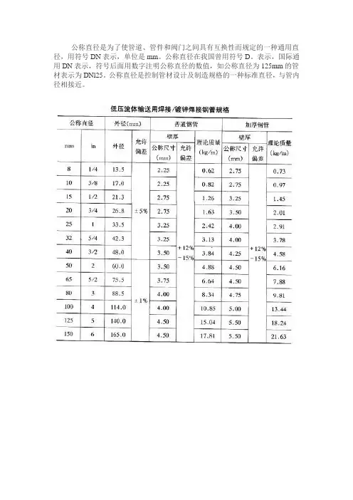 焊管理论重量计算