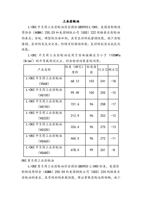 工业齿轮油