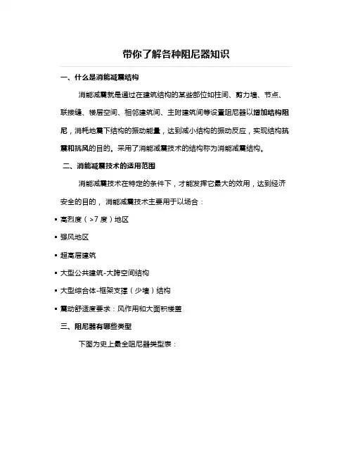 带你了解各种阻尼器知识