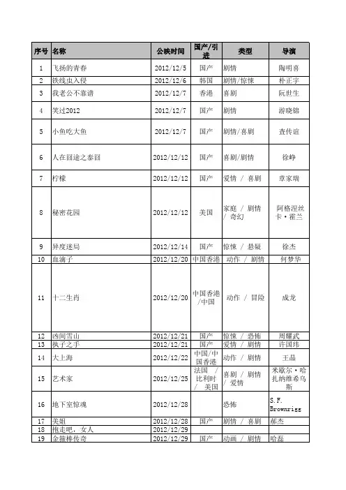 2013年影片信息(春节档)