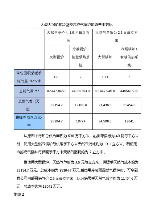 冷凝锅炉能耗对比