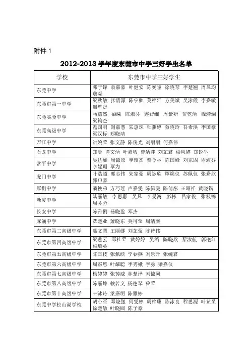[VIP专享]2012-2013学年度东莞市中学三好学生名单
