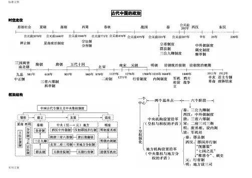 高中历史必修一思维导图