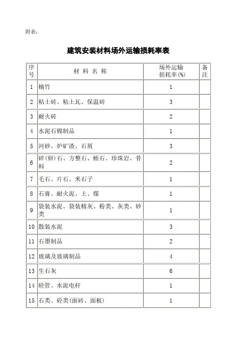 常用建筑材料重量损耗率参考表