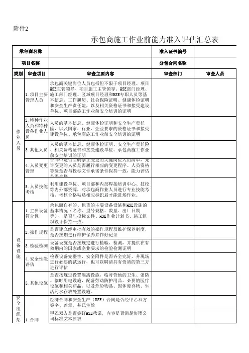 承包商施工作业前能力准入评估汇总表