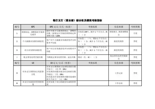 银行支行(营业部)综合柜员绩效考核指标