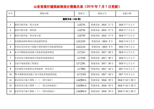 山东现行建筑标准设计图集目录