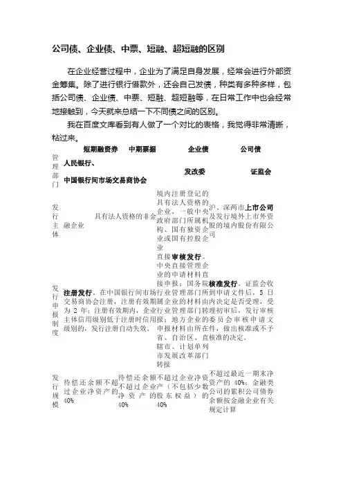 公司债、企业债、中票、短融、超短融的区别