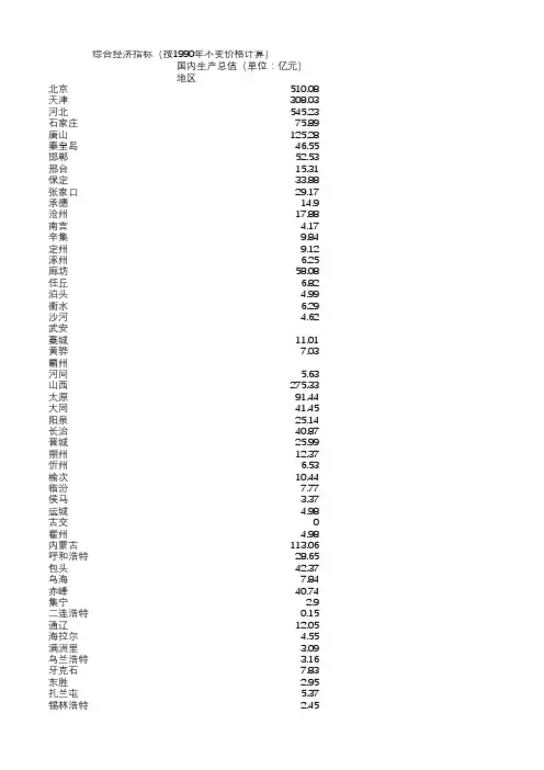 中国城市统计年鉴(1990年和1991年数据)城市国内生产总值(按1990年不变价格计算)
