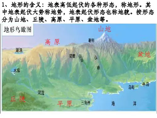 等高线地形图ppt课件