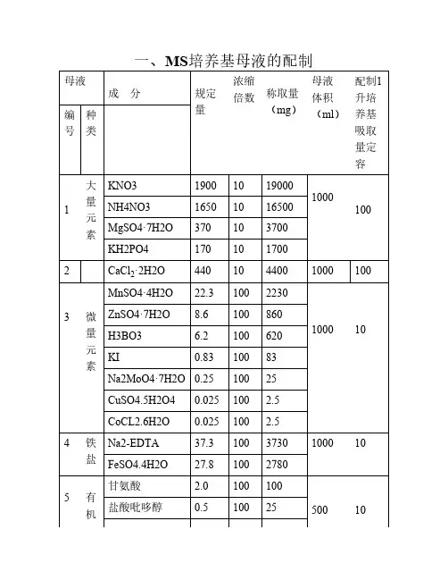 MS培养基及配制注意事项