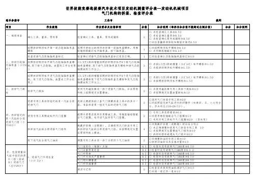 世界技能竞赛选拔赛发动机机械—气门机构评分表